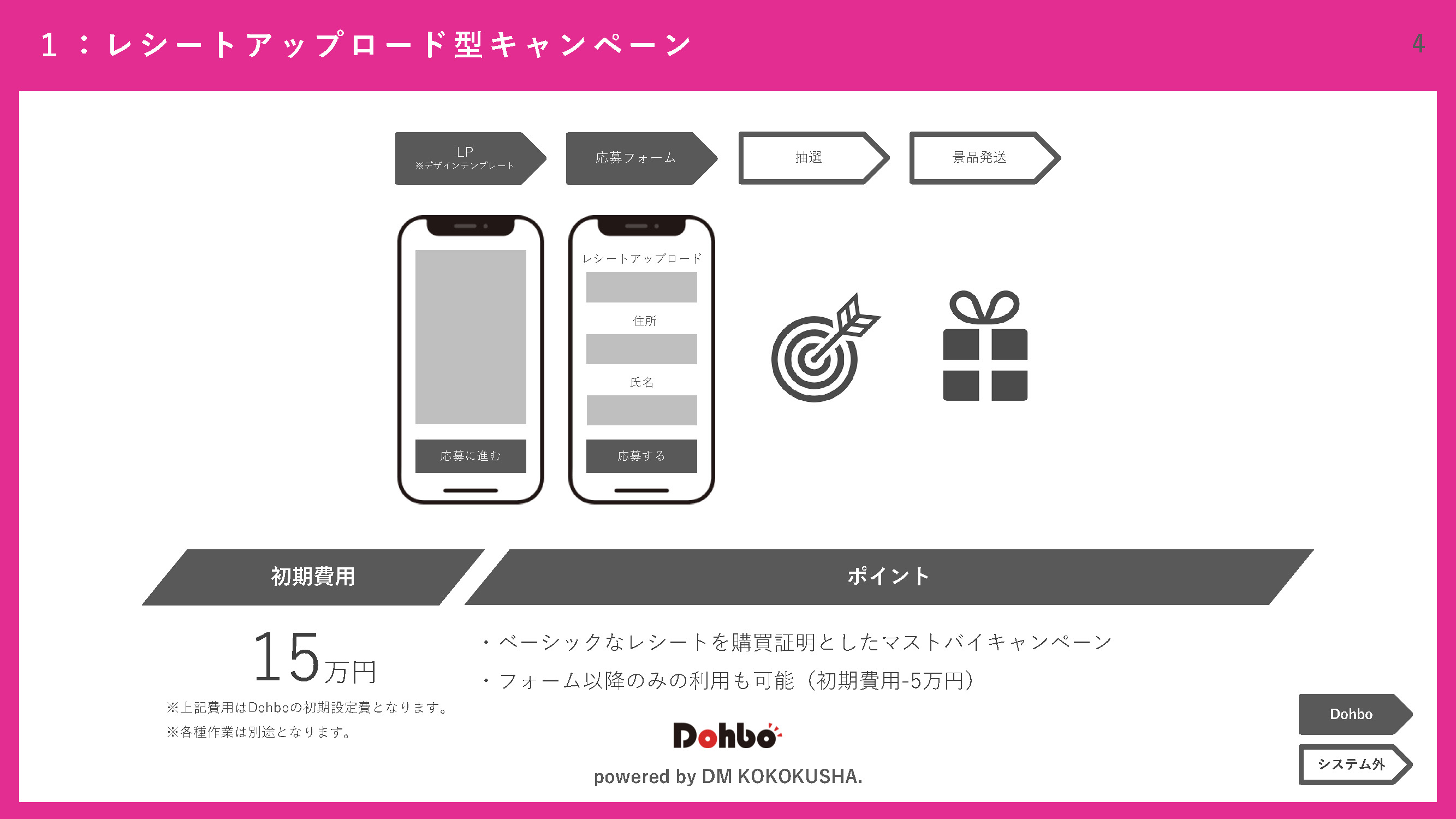 Dohboユースケース紹介資料 資料請求