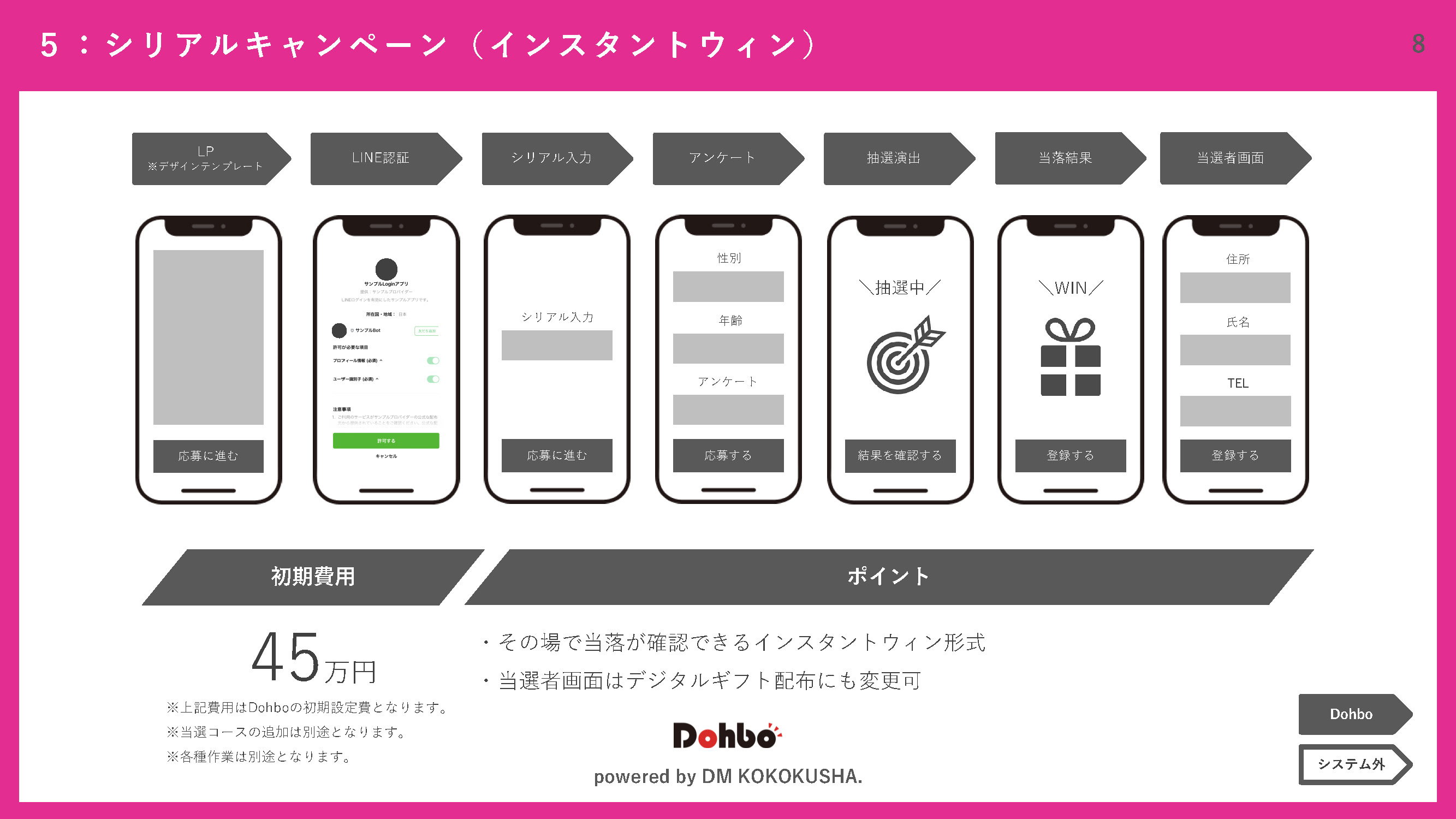 Dohboユースケース紹介資料 資料請求