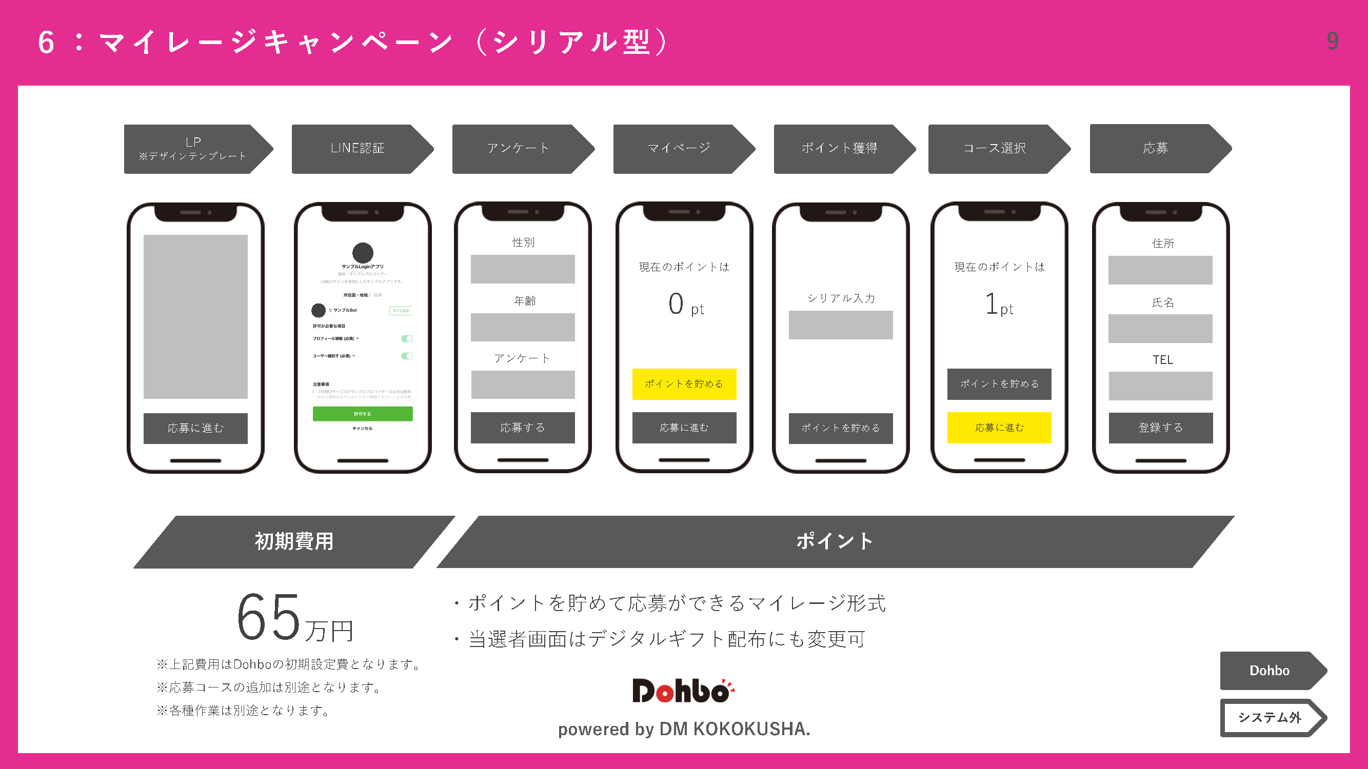 Dohboユースケース紹介資料 資料請求