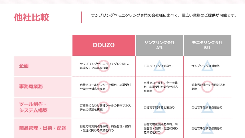 サンプリングサービスDOUZO 資料請求