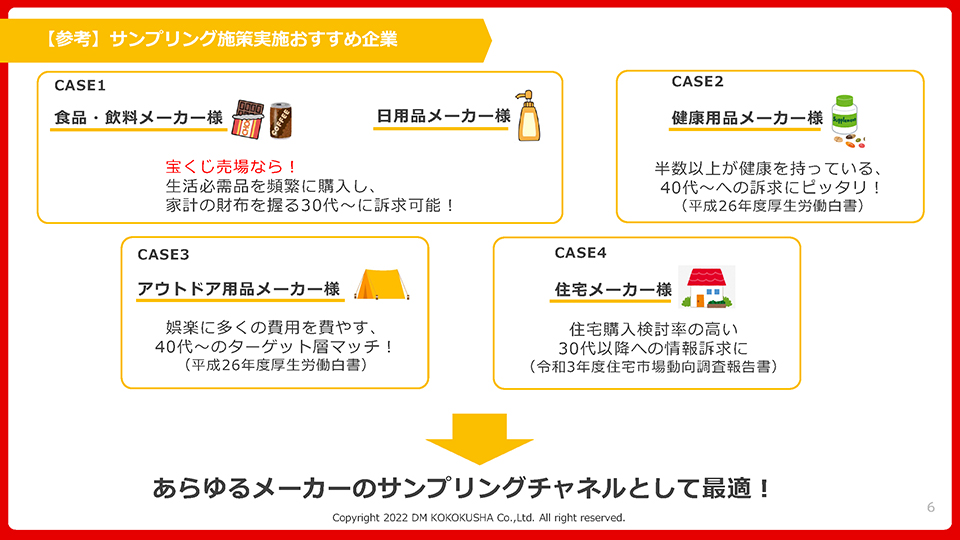 宝くじ売場サンプリングご紹介資料