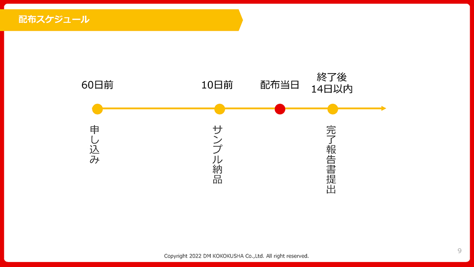 宝くじ売場サンプリングご紹介資料