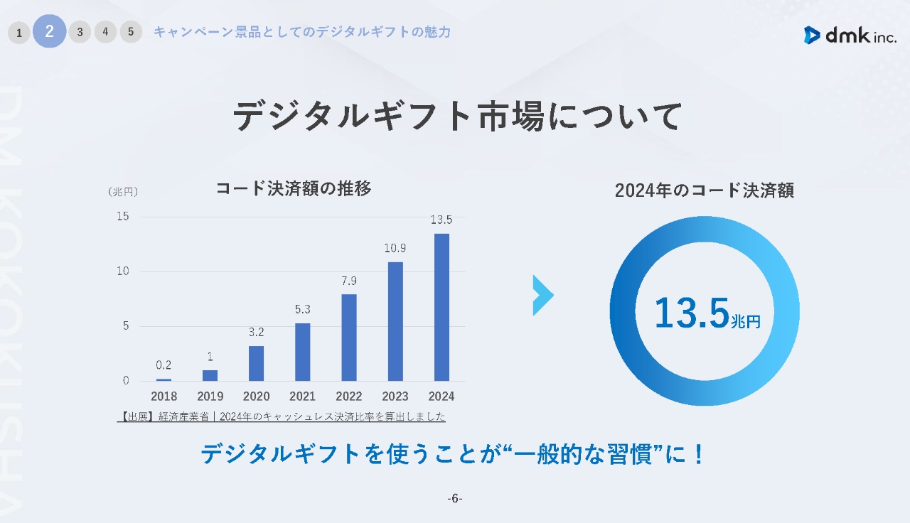 DOHBO WEB応募サイト・制作サービス 資料請求