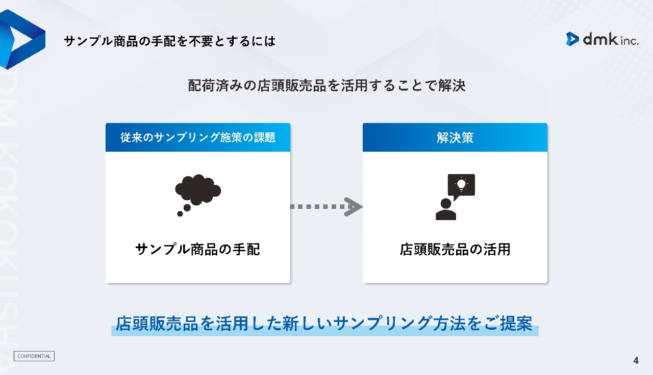 店舗購入型サンプリング　資料請求  資料請求