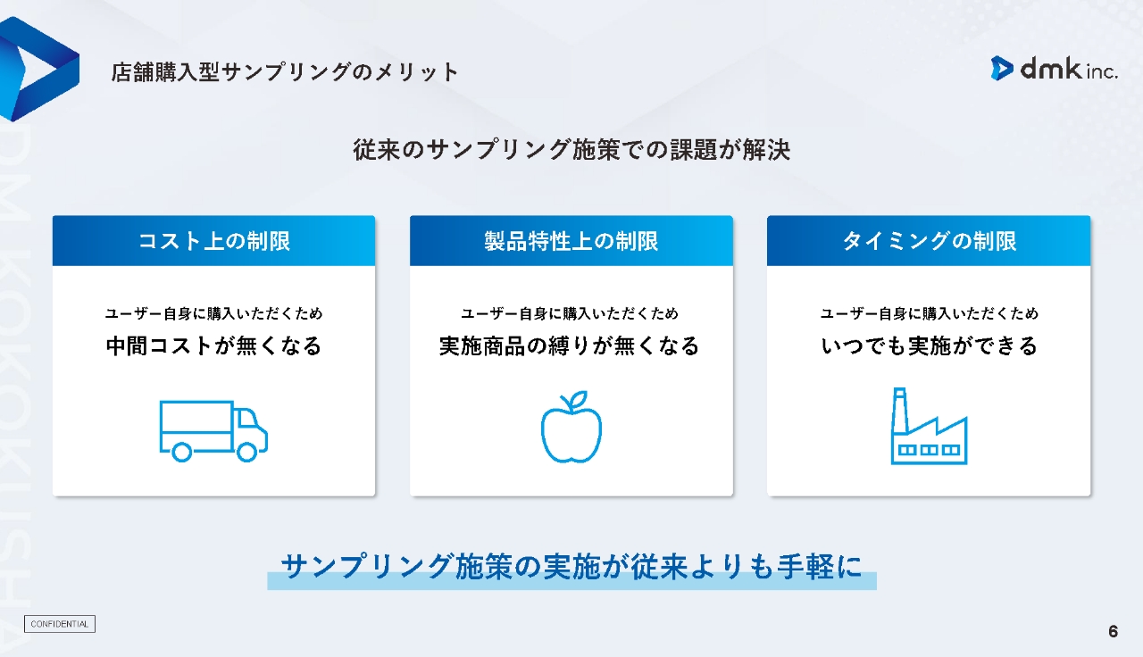 店舗購入型サンプリング　資料請求  資料請求