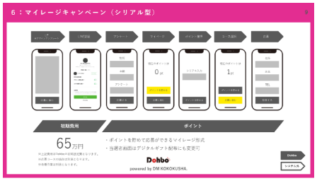 Dohboユースケース紹介資料