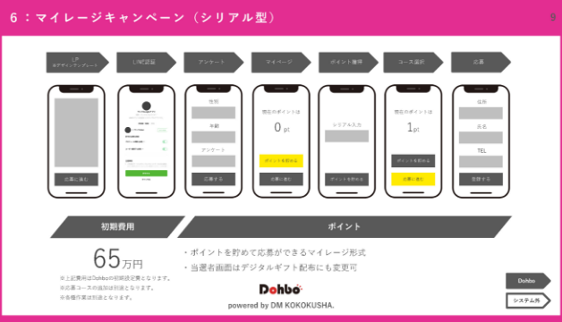 キャンペーン別完全活用ガイド