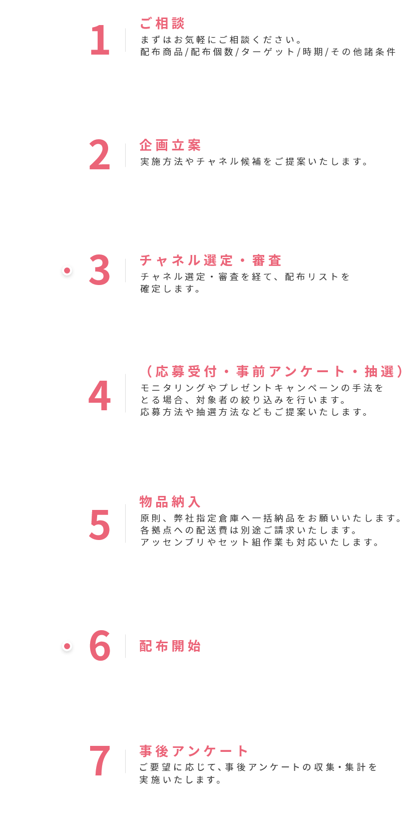 WEB受注システム作成までの流れ