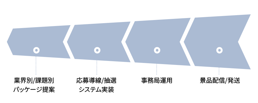 ファネル図